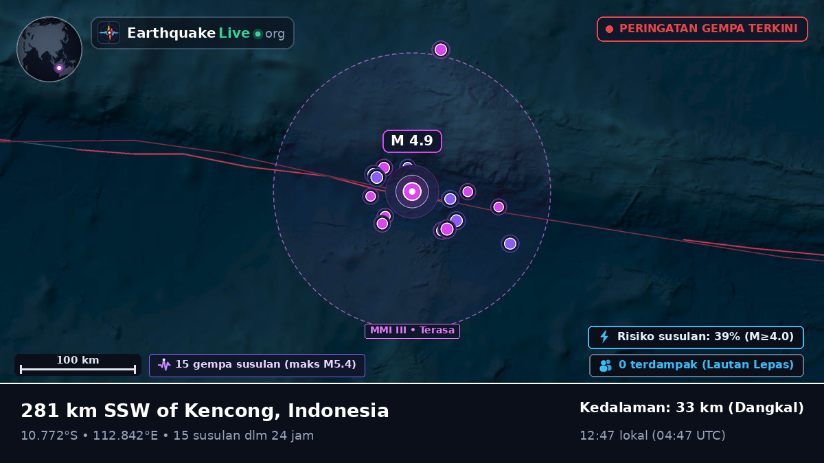 Samudra Hindia (Indonesia)