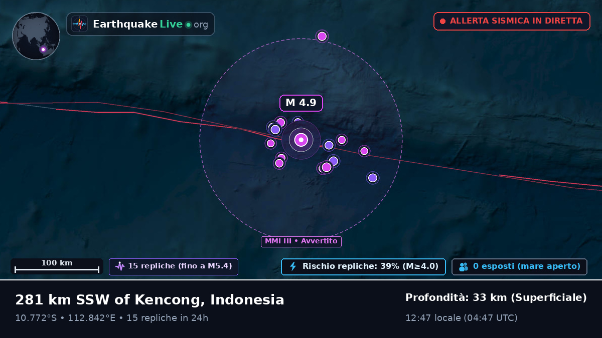 Oceano Indiano (Indonesia)