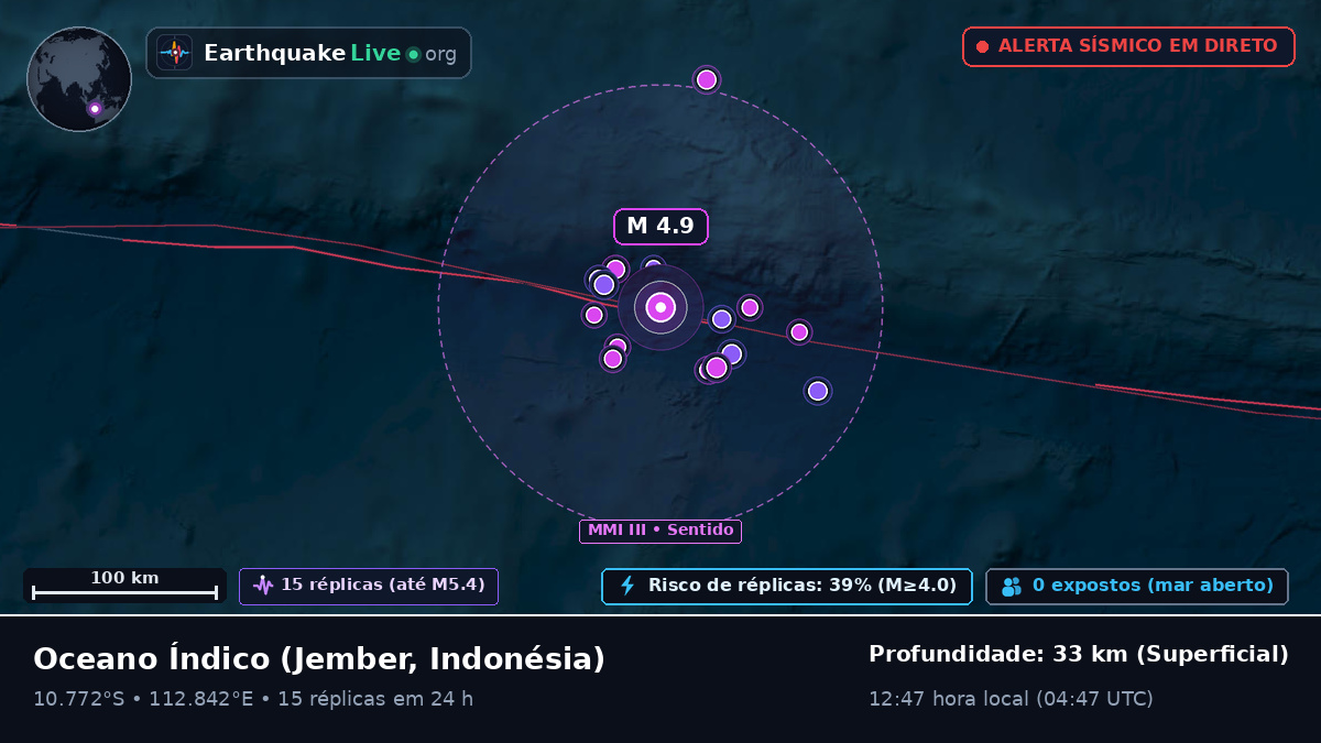 Oceano Índico (Indonésia)
