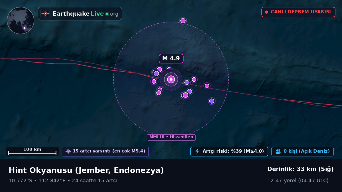 Hint Okyanusu (Endonezya)