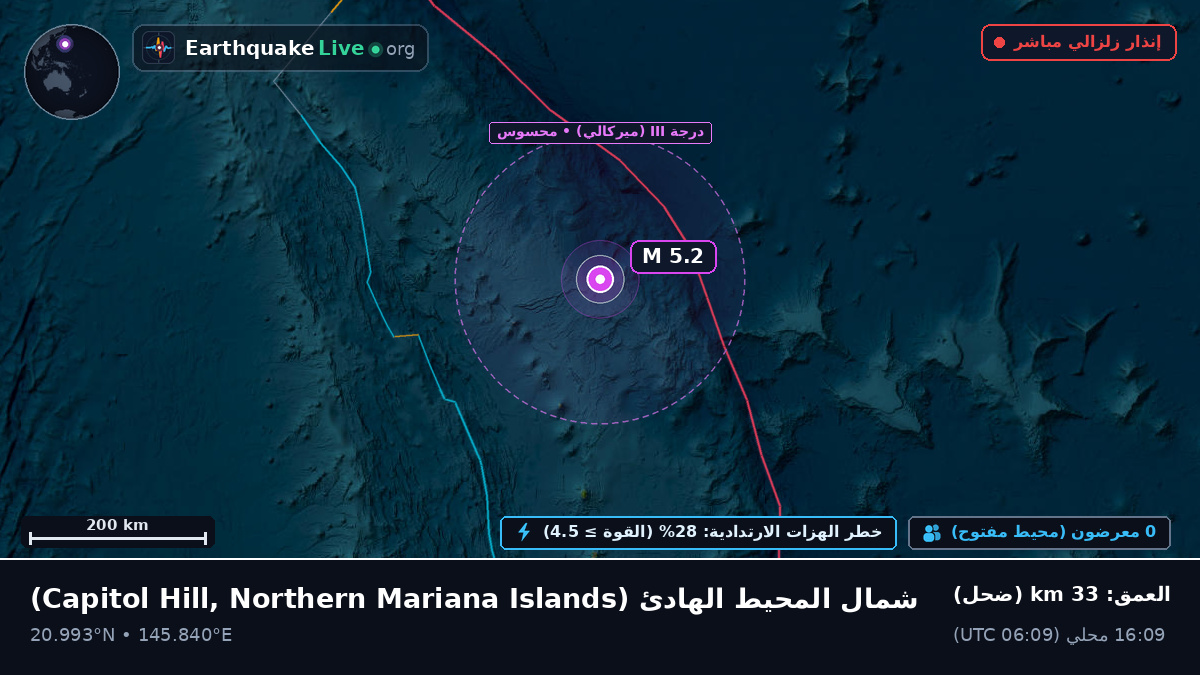 شمال المحيط الهادئ (Northern Mariana Islands)