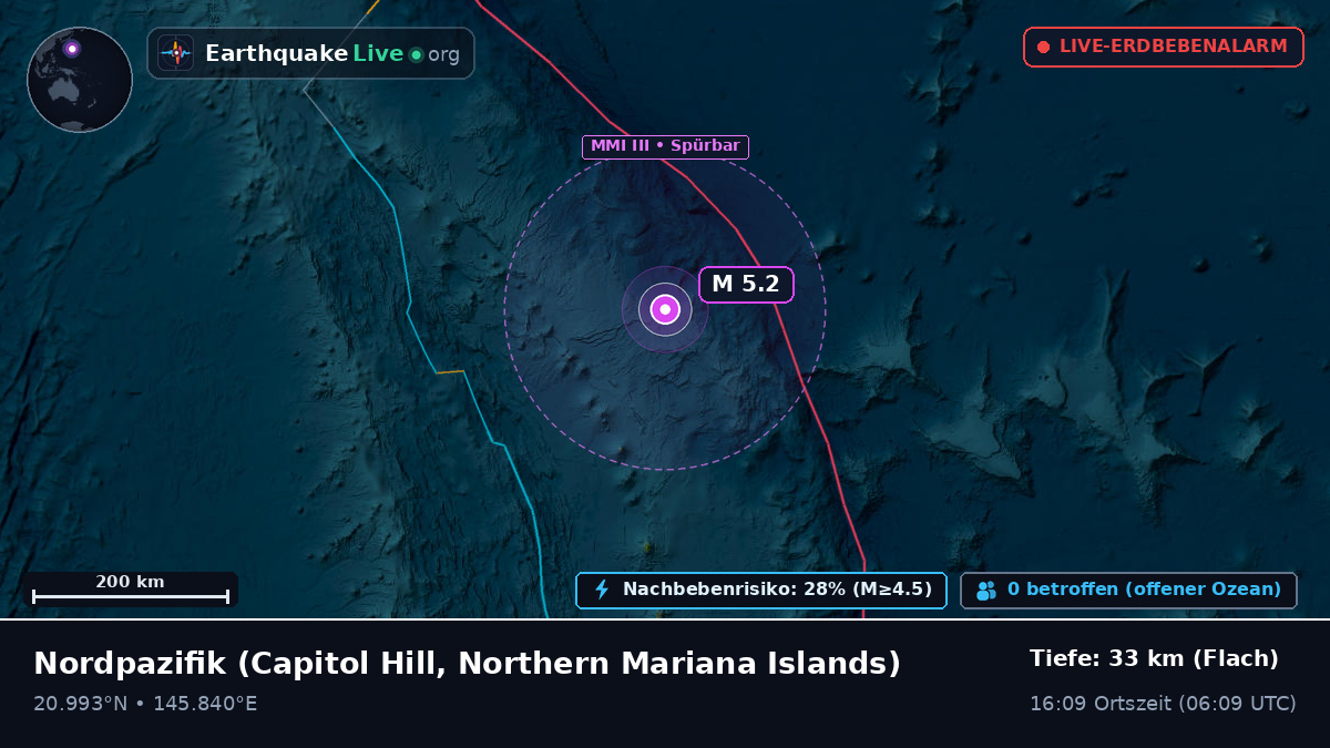 Nordpazifik (Northern Mariana Islands)