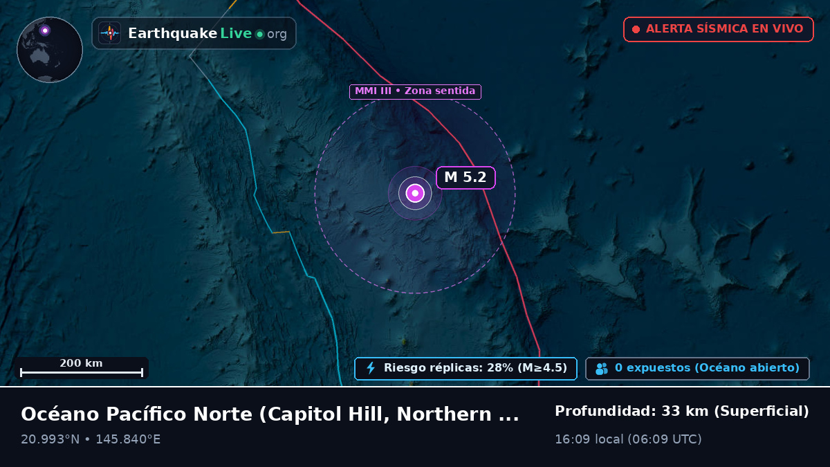 Océano Pacífico Norte (Northern Mariana Islands)