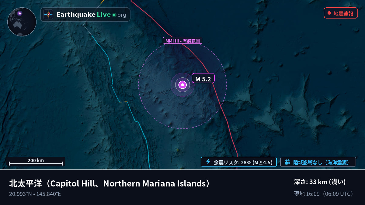 北太平洋 (Northern Mariana Islands)