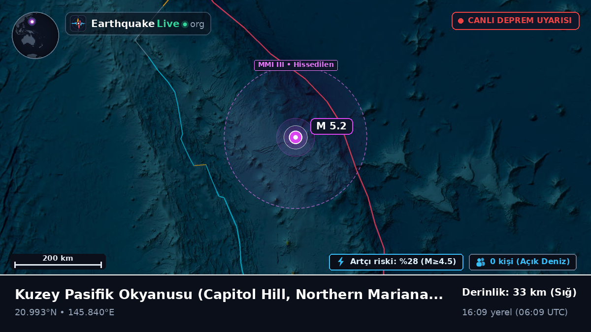 Kuzey Pasifik Okyanusu (Northern Mariana Islands)