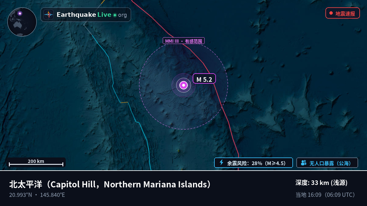 北太平洋 (Northern Mariana Islands)