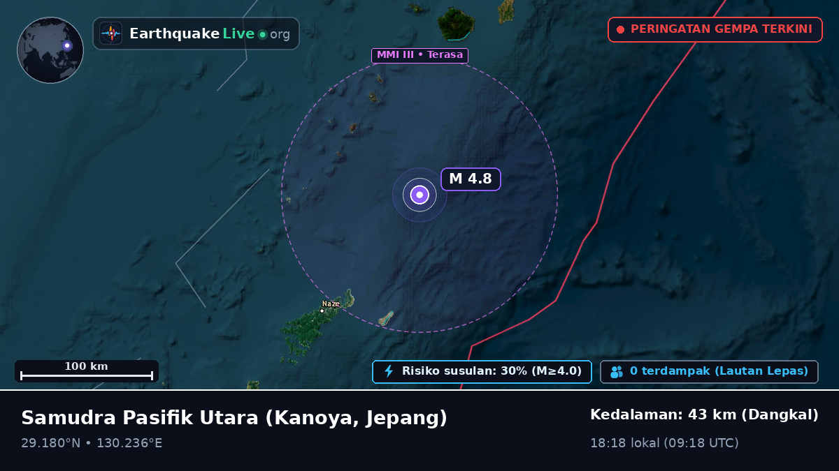 Samudra Pasifik Utara (Jepang)
