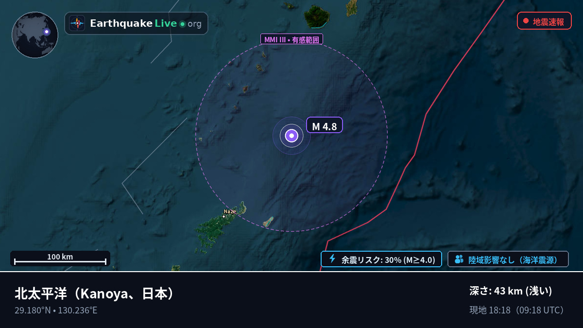 北太平洋 (日本)