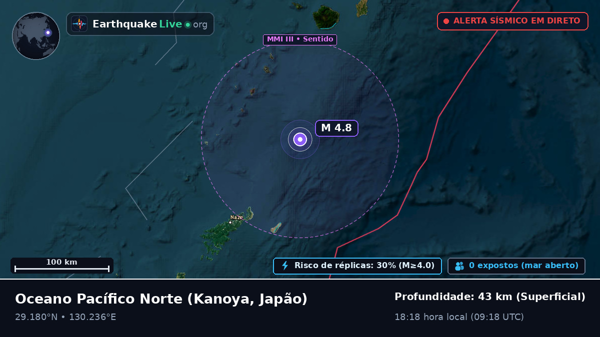 Oceano Pacífico Norte (Japão)