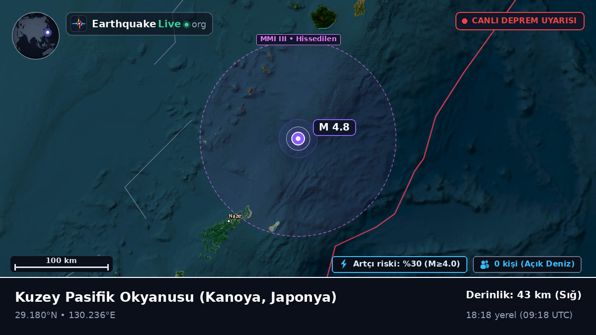 Kuzey Pasifik Okyanusu (Japonya)
