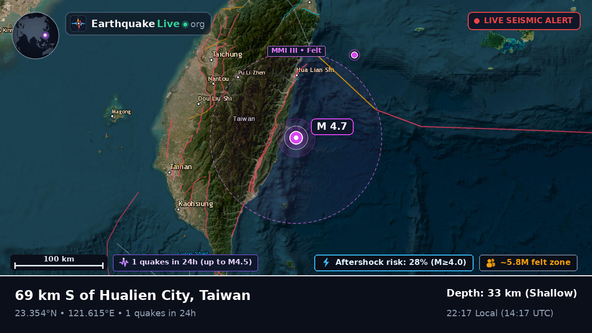 Off the coast of Hualien, Taiwan