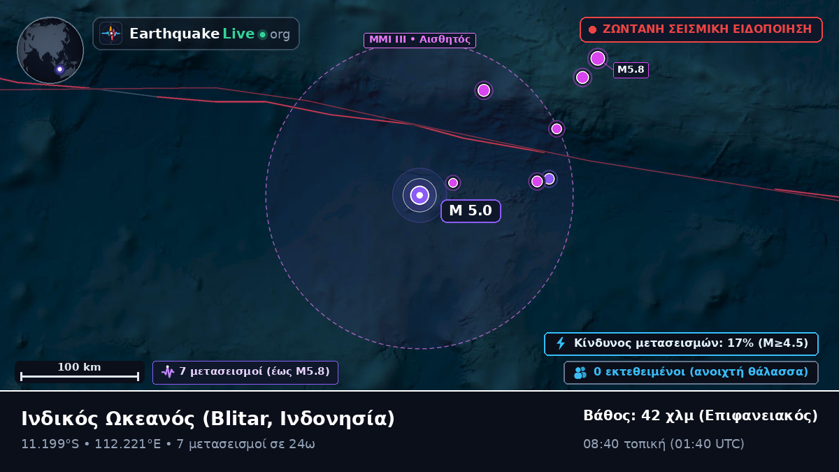 Ινδικός Ωκεανός (Ινδονησία)