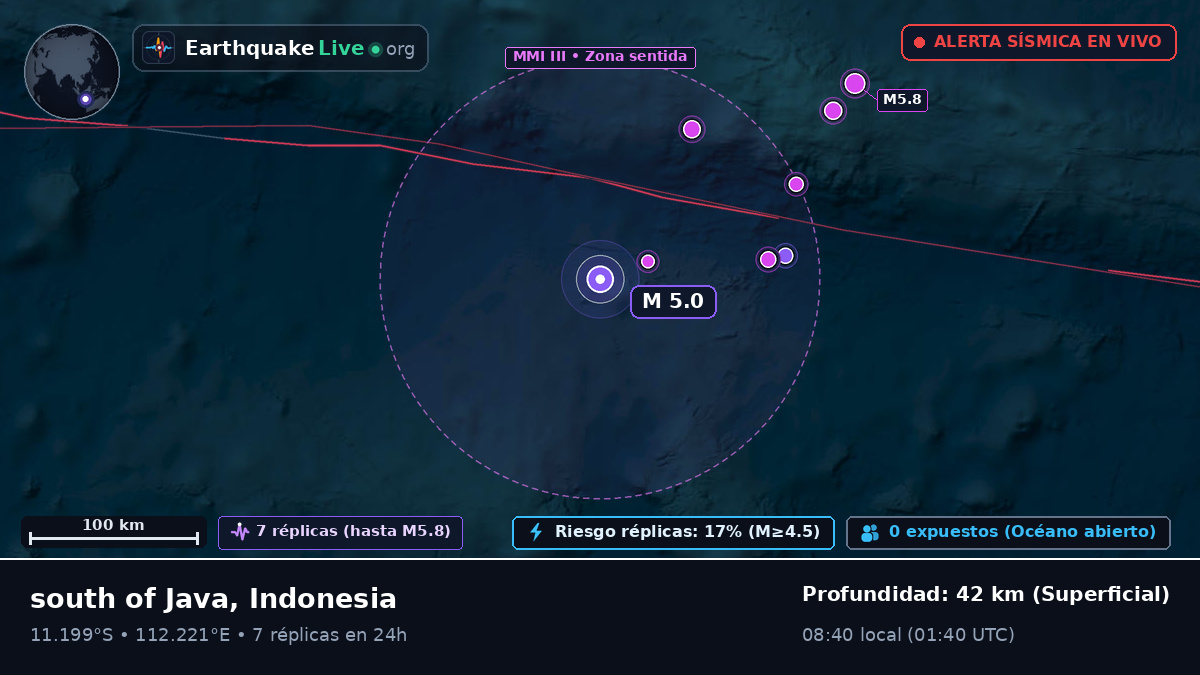 Océano Índico (Indonesia)