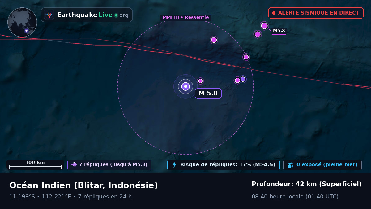 Océan Indien (Indonésie)