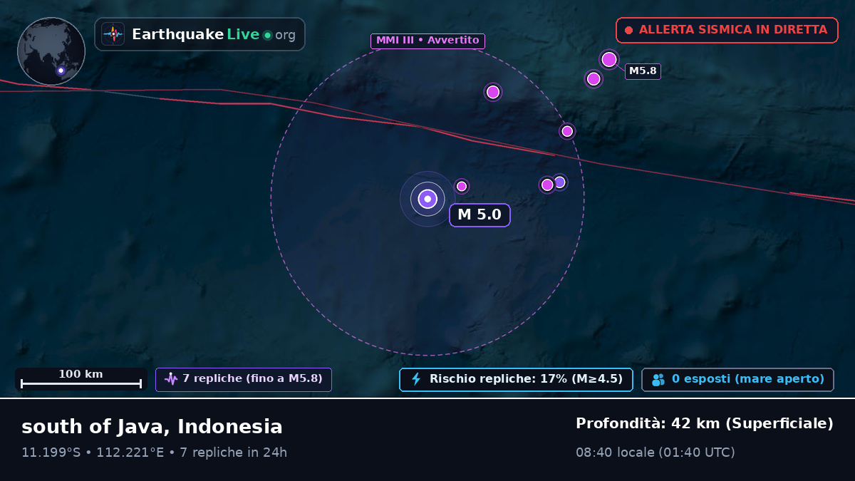 Oceano Indiano (Indonesia)