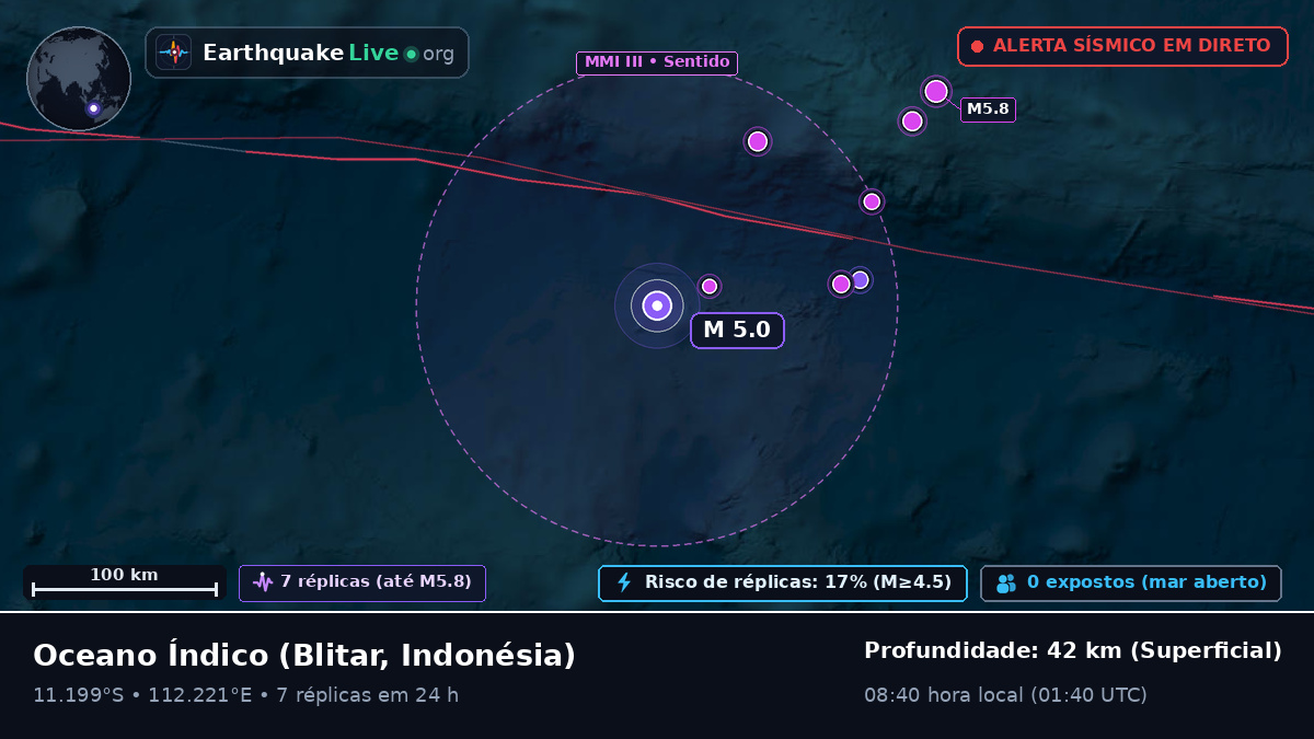Oceano Índico (Indonésia)