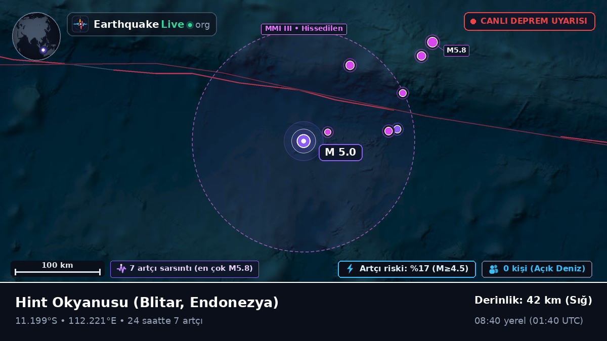Hint Okyanusu (Endonezya)