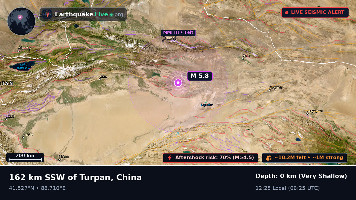 Xinjiang Uygur, China