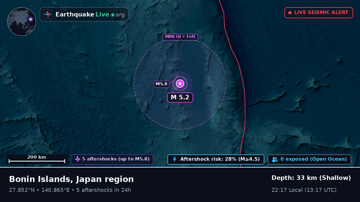 North Pacific Ocean (Japan)
