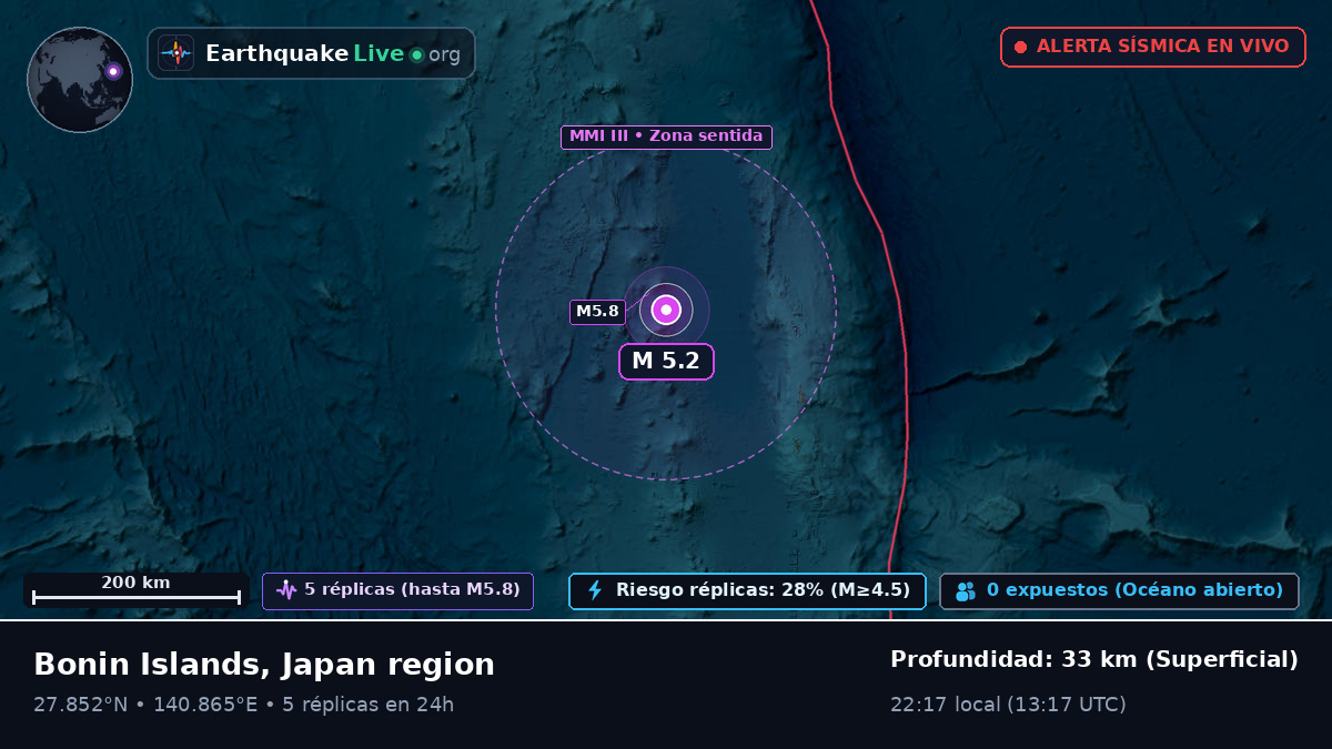 Océano Pacífico Norte (Japón)