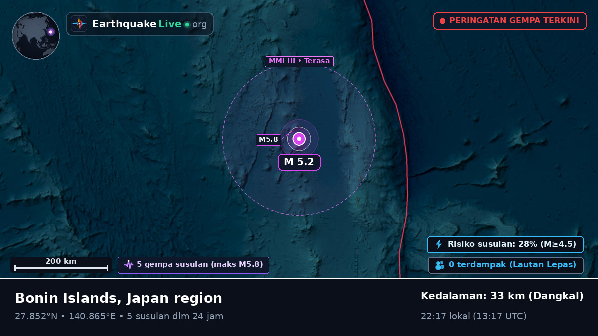 Samudra Pasifik Utara (Jepang)