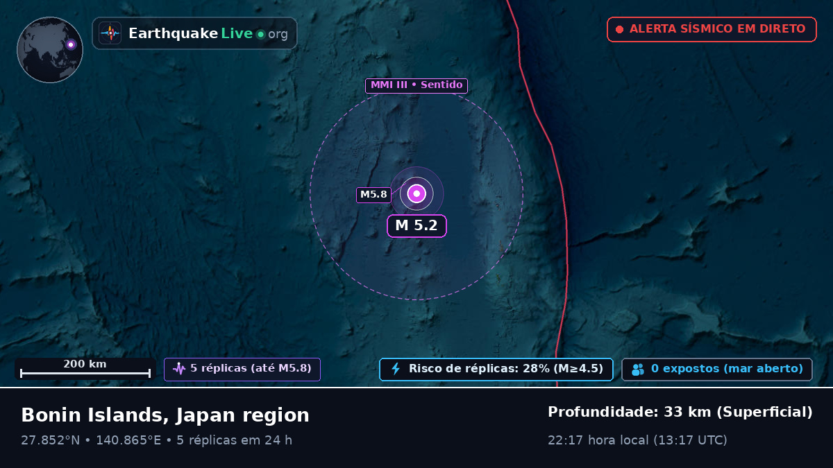 Oceano Pacífico Norte (Japão)