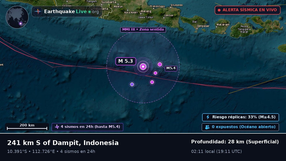 Océano Índico (Indonesia)