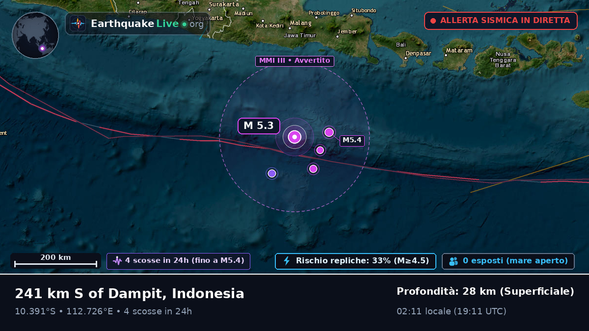 Oceano Indiano (Indonesia)