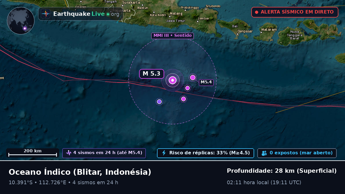 Oceano Índico (Indonésia)
