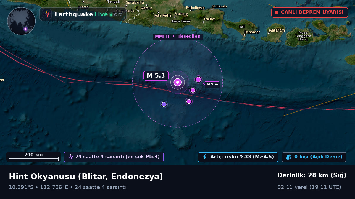 Hint Okyanusu (Endonezya)