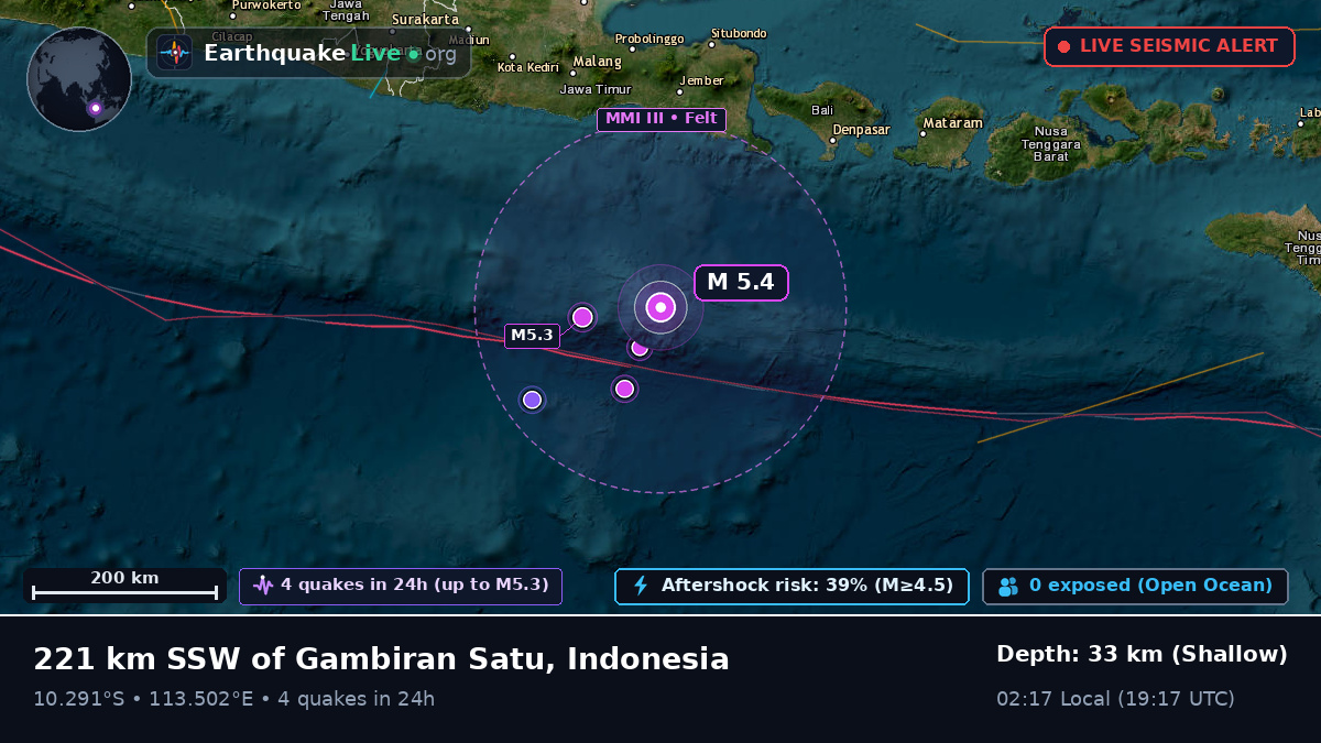 Off the coast of Jember, Indonesia