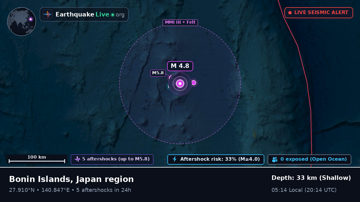 North Pacific Ocean (Japan)