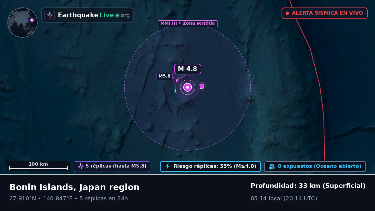 Océano Pacífico Norte (Japón)