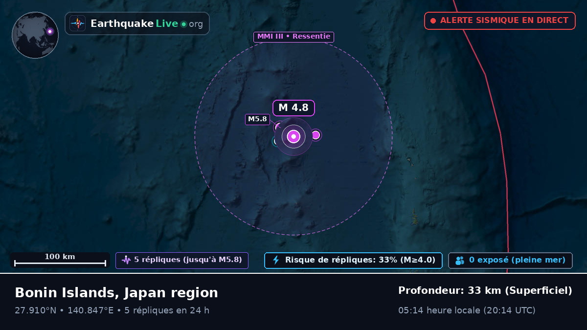 Océan Pacifique Nord (Japon)