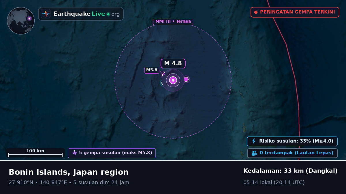 Samudra Pasifik Utara (Jepang)