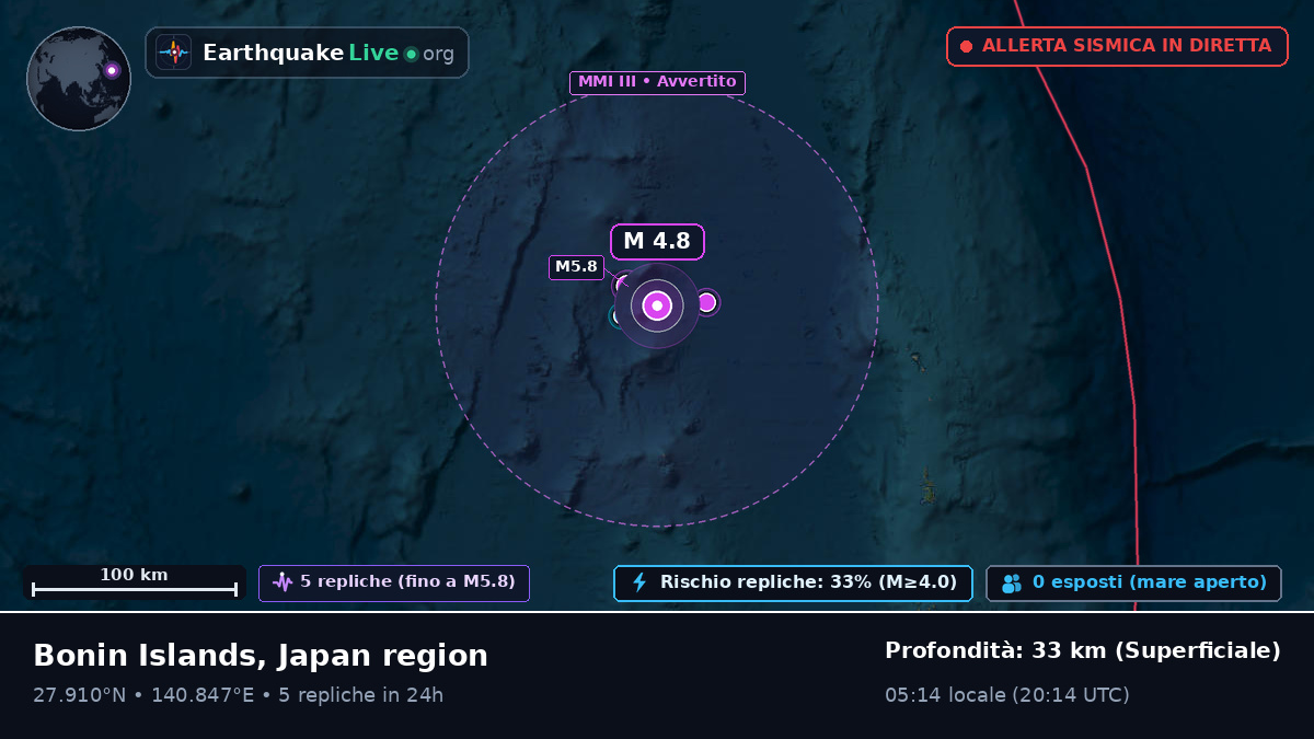 Oceano Pacifico settentrionale (Giappone)