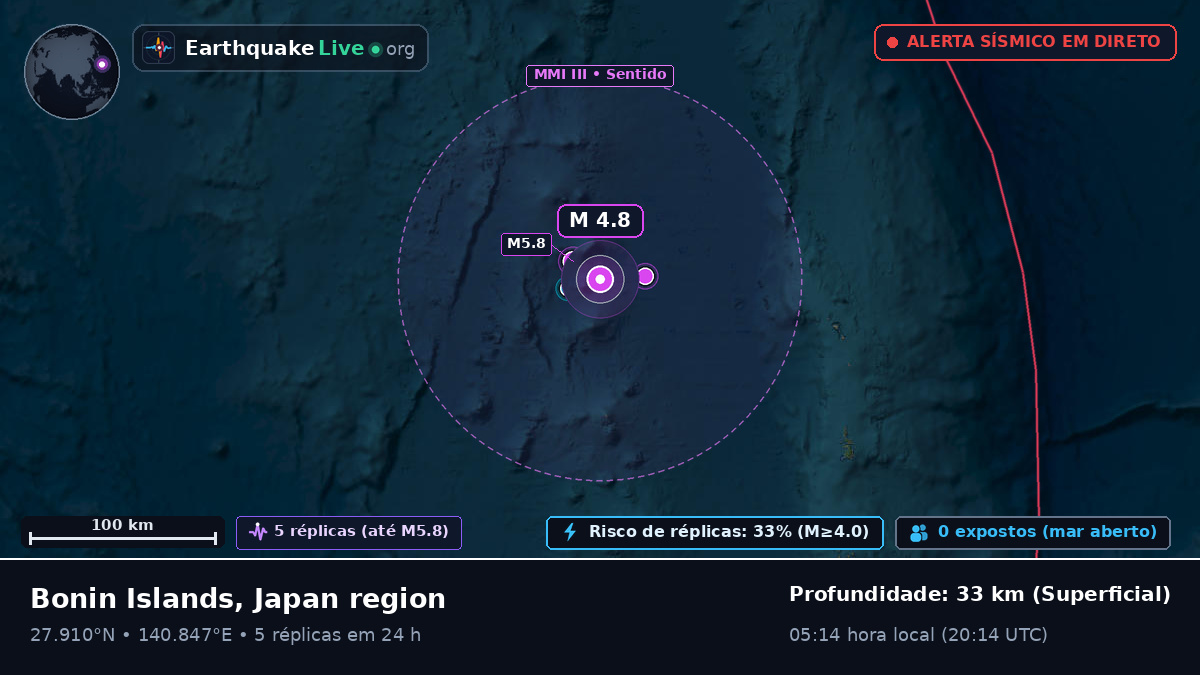 Oceano Pacífico Norte (Japão)