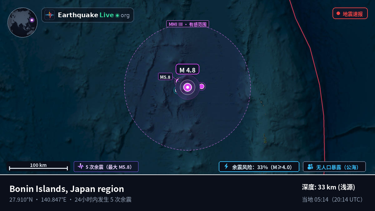 北太平洋 (日本)