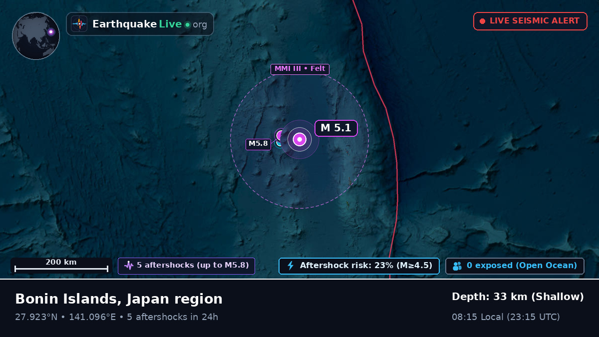 North Pacific Ocean (Japan)