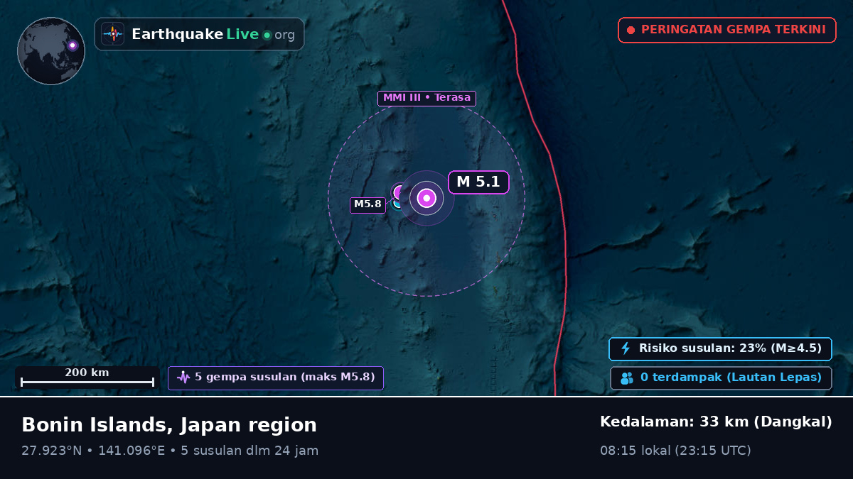 Samudra Pasifik Utara (Jepang)