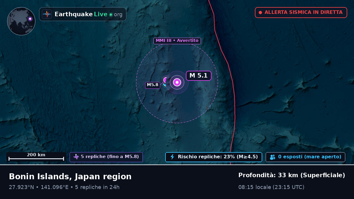 Oceano Pacifico settentrionale (Giappone)