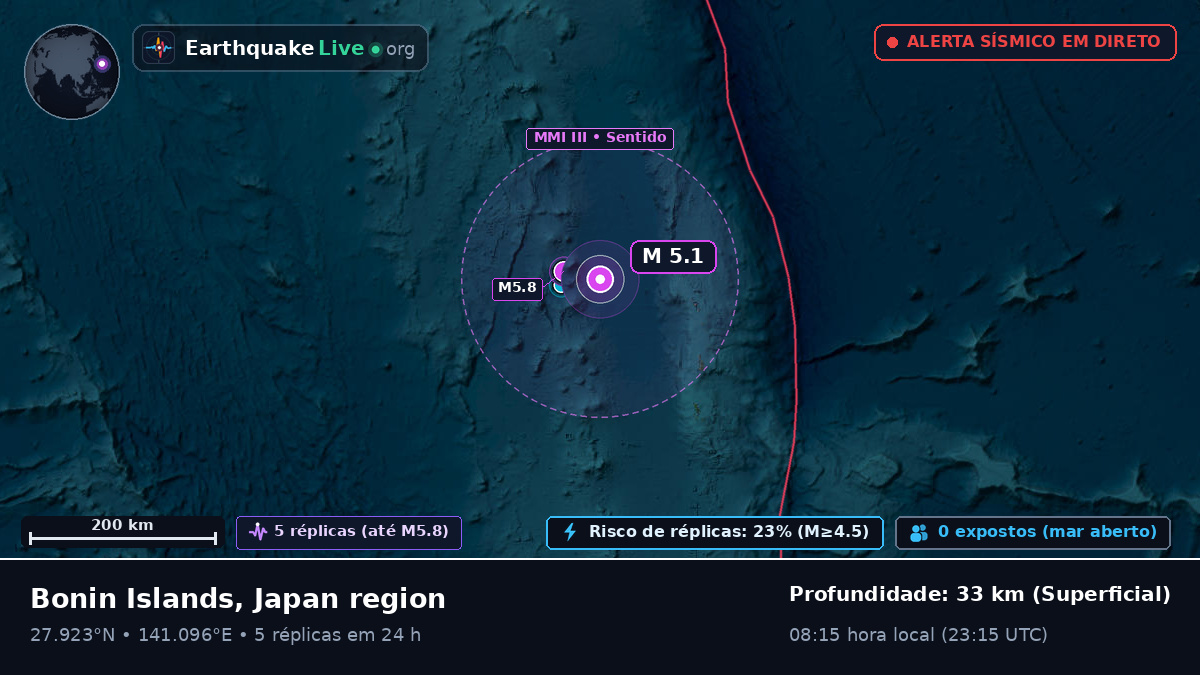 Oceano Pacífico Norte (Japão)