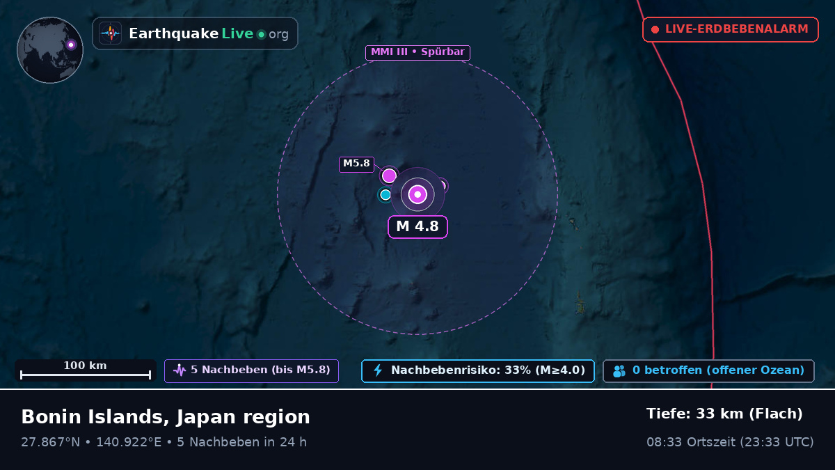 Nordpazifik (Japan)
