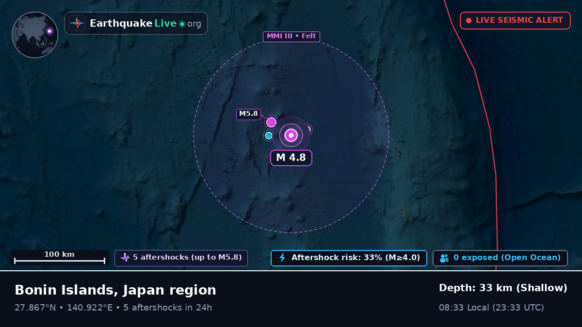 North Pacific Ocean (Japan)