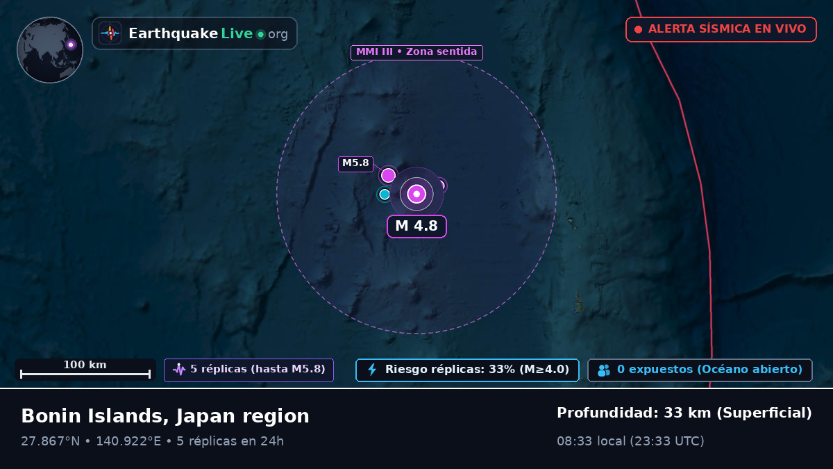 Océano Pacífico Norte (Japón)