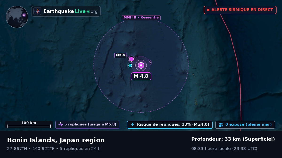 Océan Pacifique Nord (Japon)