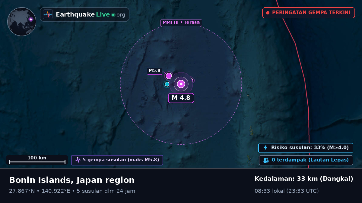 Samudra Pasifik Utara (Jepang)