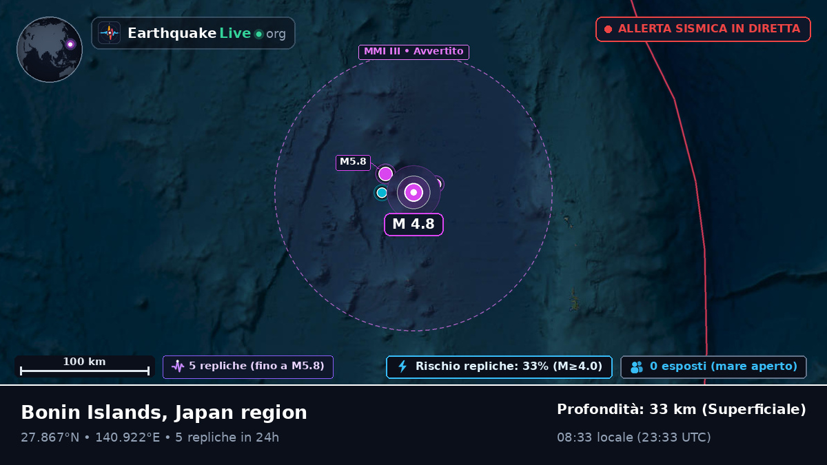 Oceano Pacifico settentrionale (Giappone)