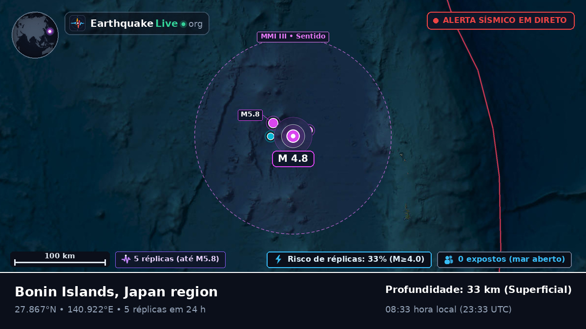 Oceano Pacífico Norte (Japão)