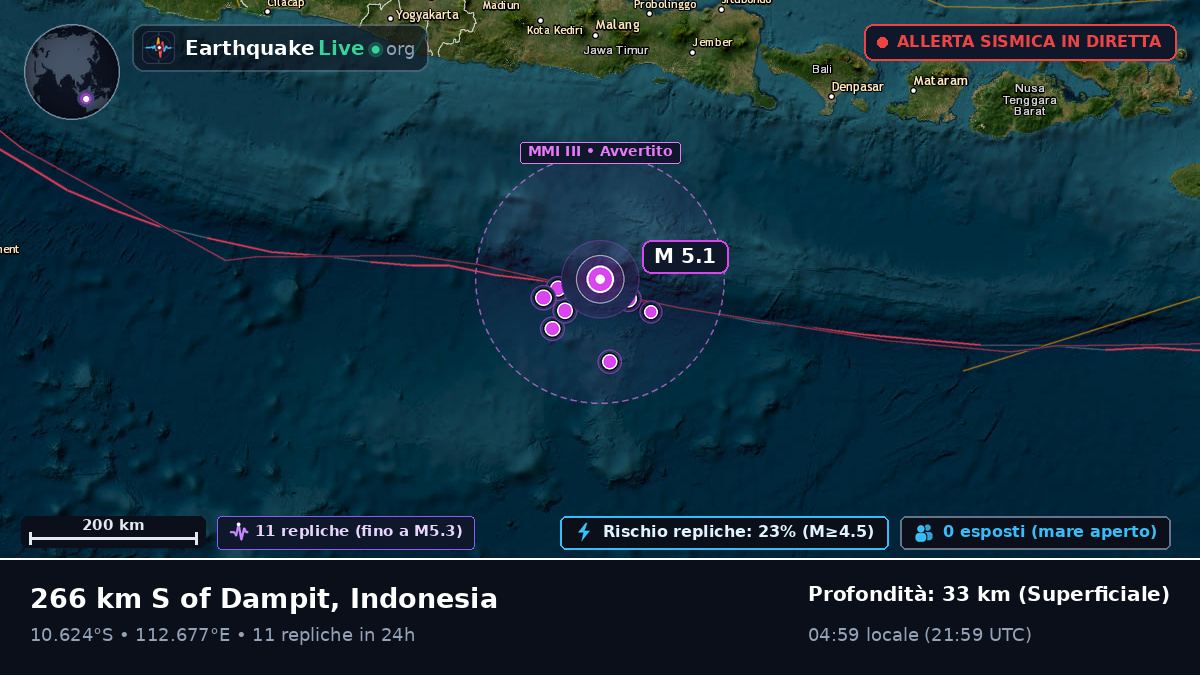 Oceano Indiano (Indonesia)